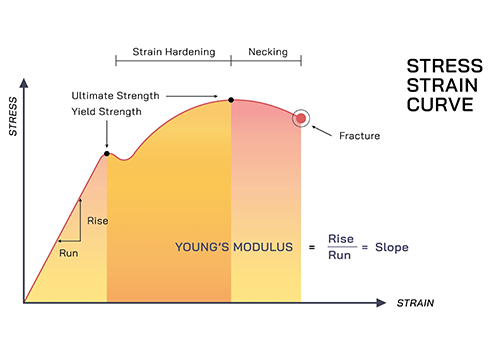 Structural flat steel Structural flat steel